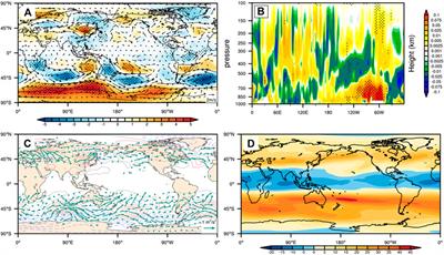 Impacts of Amazon Fire Aerosols on the Subseasonal Circulations of the Mid-High Latitudes